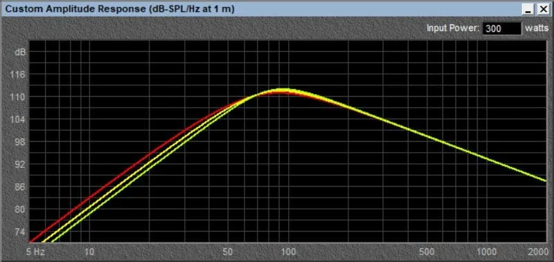 Small Enclosure Subwoofer