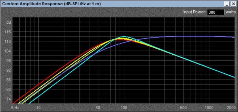 Small Enclosure Subwoofer