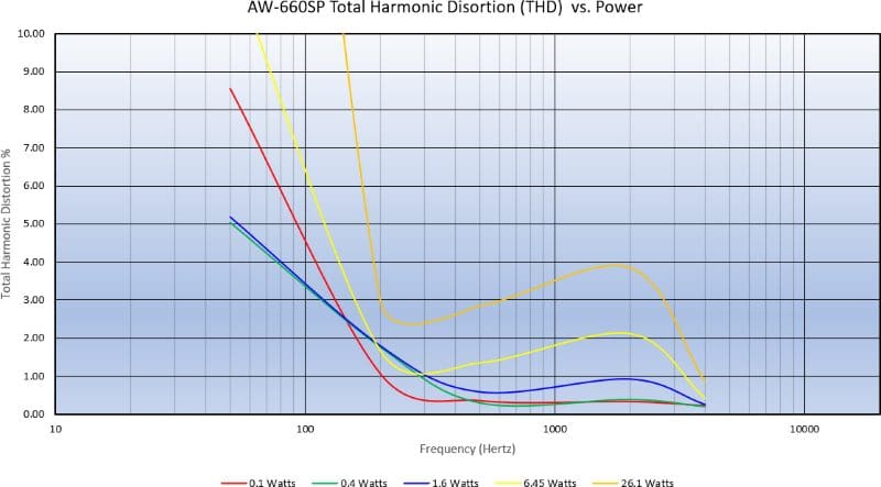 Replacement Speaker Quality