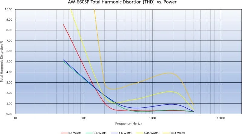 Replacement Speaker Quality