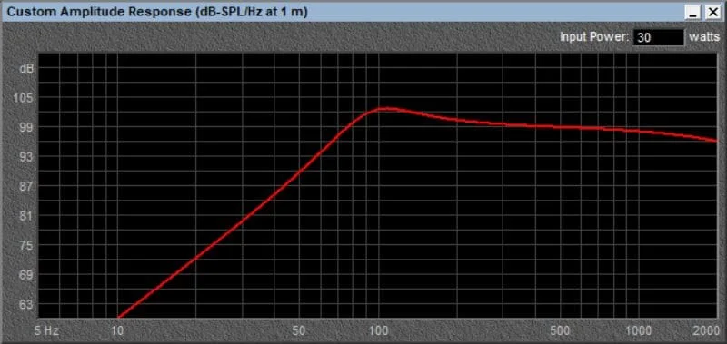 Replacement Speaker Quality