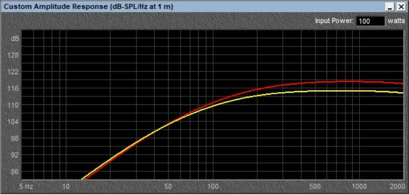 Speaker Efficiency