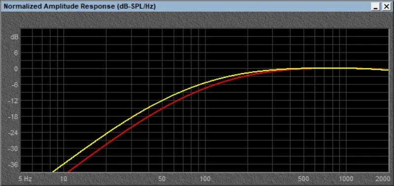Speaker Efficiency