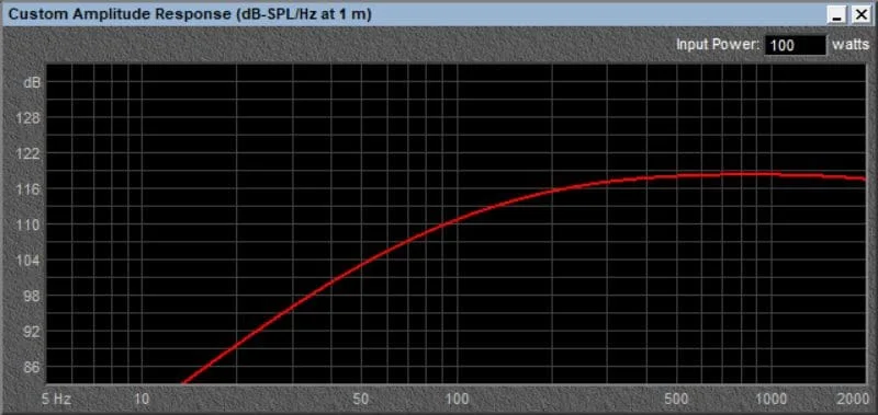 Speaker Efficiency