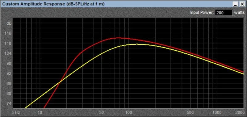 ARC Audio X2 Subwoofer