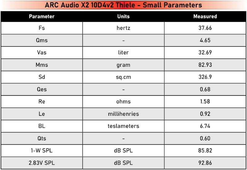 ARC Audio X2 Subwoofer