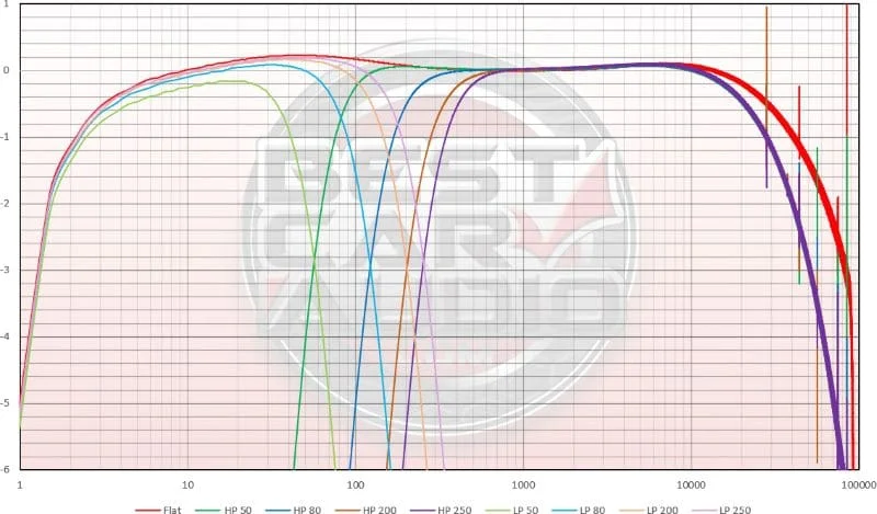 Rockford Fosgate P1000X5