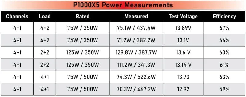 Rockford Fosgate P1000X5
