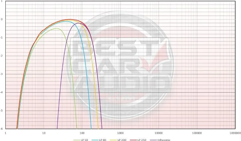 Rockford Fosgate P1000X5