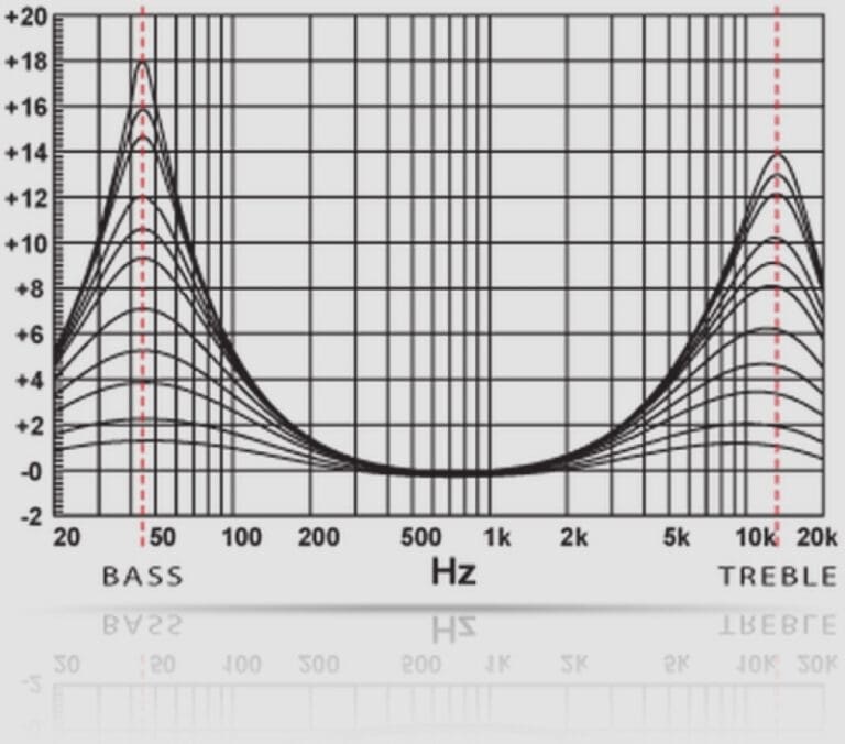 Test Drive Review Rockford Fosgate P1000X5