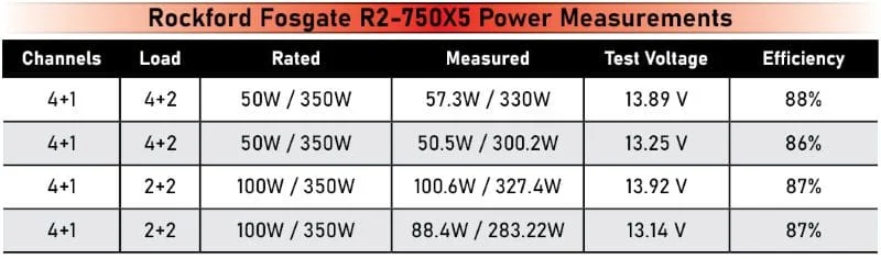 Rockford Fosgate R2-750X5