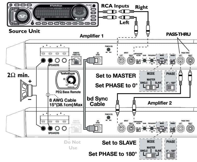 Product Spotlight: Rockford Fosgate T2500-1bdCP Amplifier