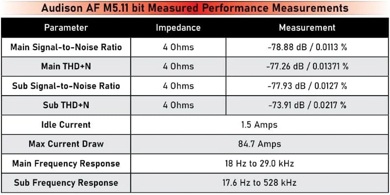 Audison AF M5.11 bit