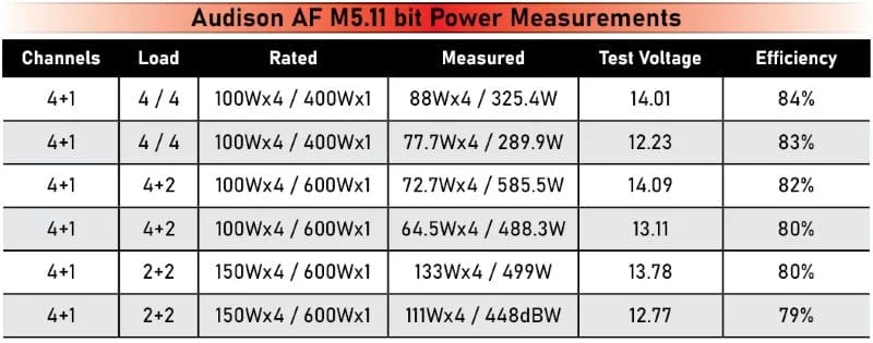 Audison AF M5.11 bit