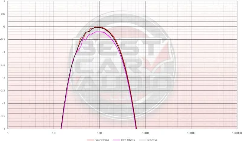 Audison AF M5.11 bit