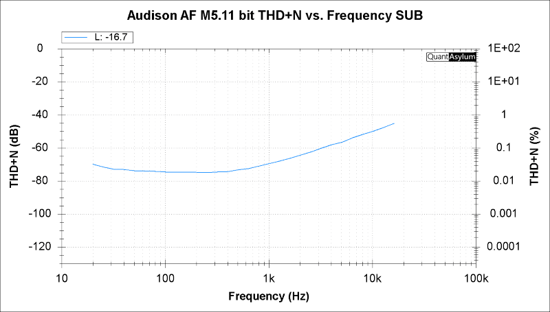 Audison AF M5.11 bit