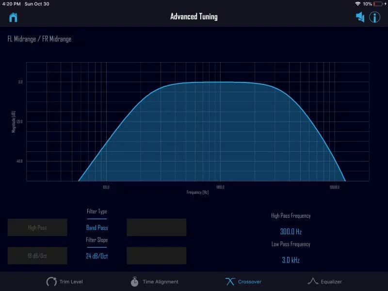 Rockford Fosgate DSR1