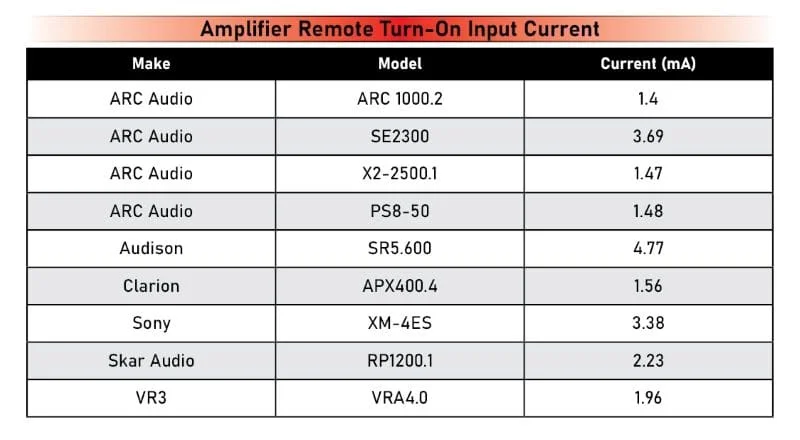 Amp Remote
