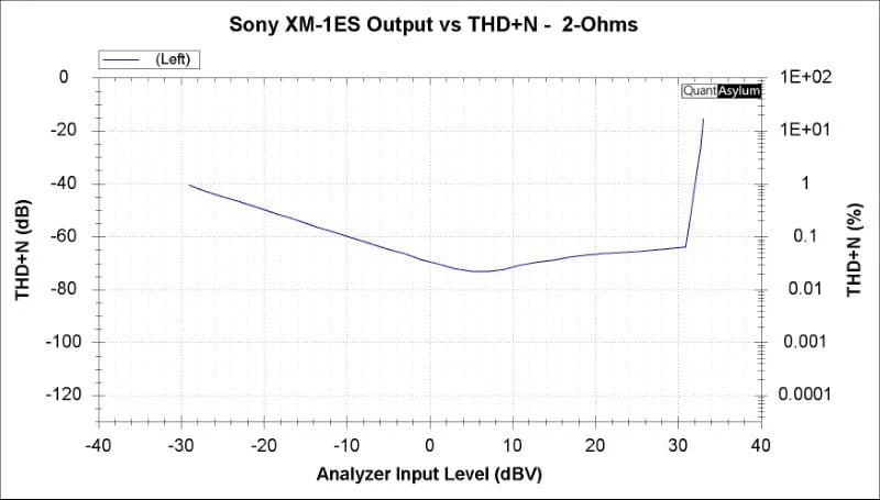 Sony XM-1ES