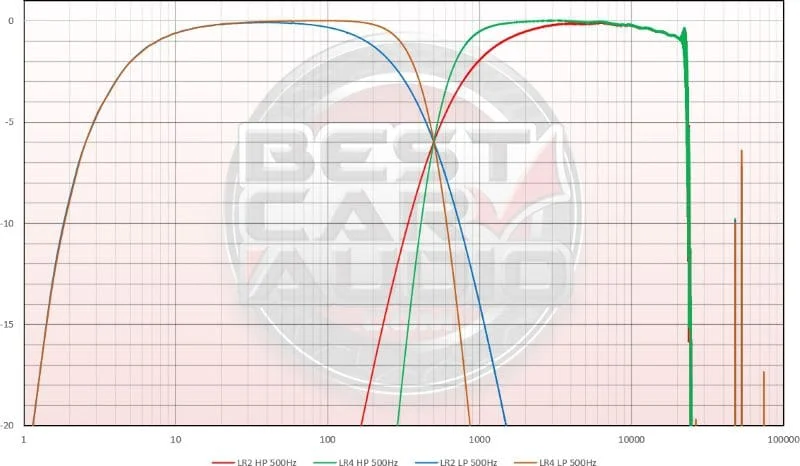 ARC Audio Blackbird
