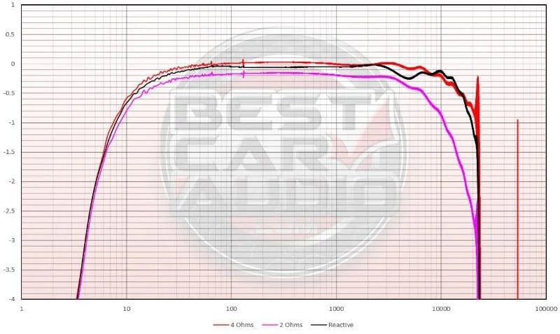 ARC Audio Blackbird