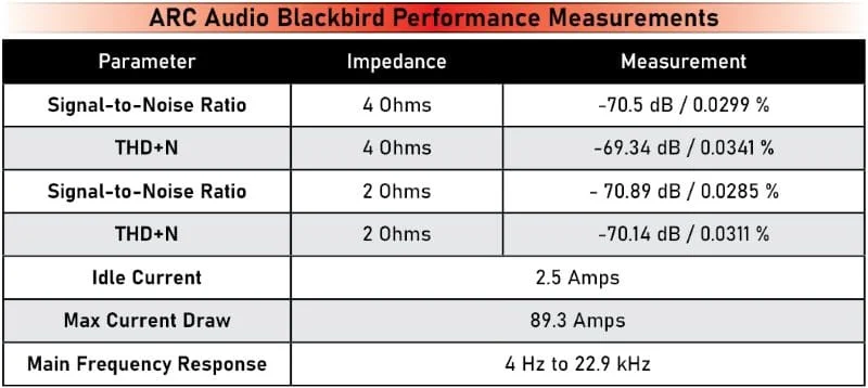 ARC Audio Blackbird