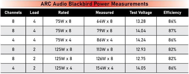ARC Audio Blackbird
