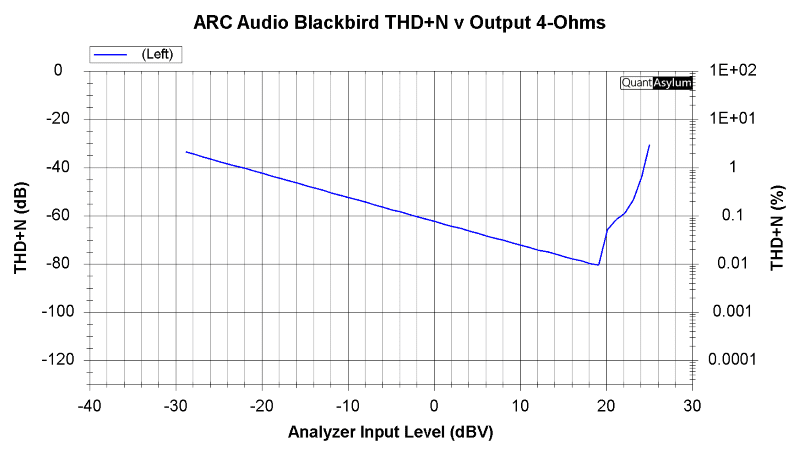 ARC Audio Blackbird