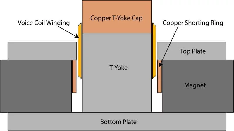 Speaker Technology