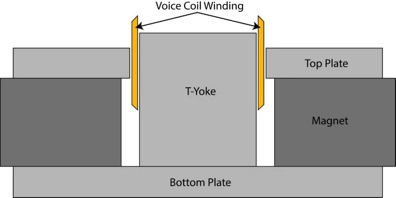 Speaker Technology