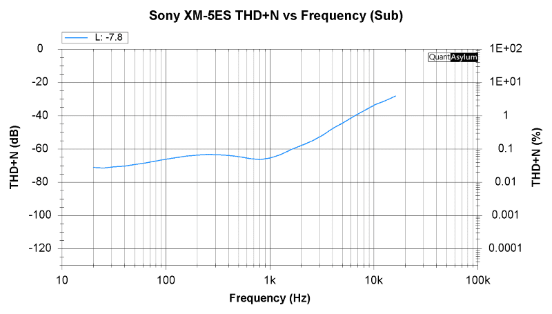 Sony XM-5ES