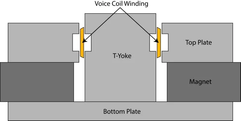 Speaker Technology