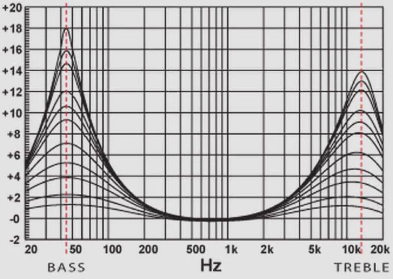 Bass Boost