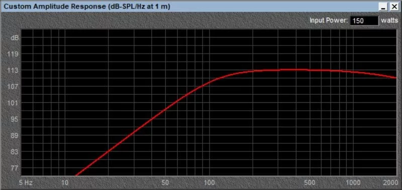 Inexpensive Speaker