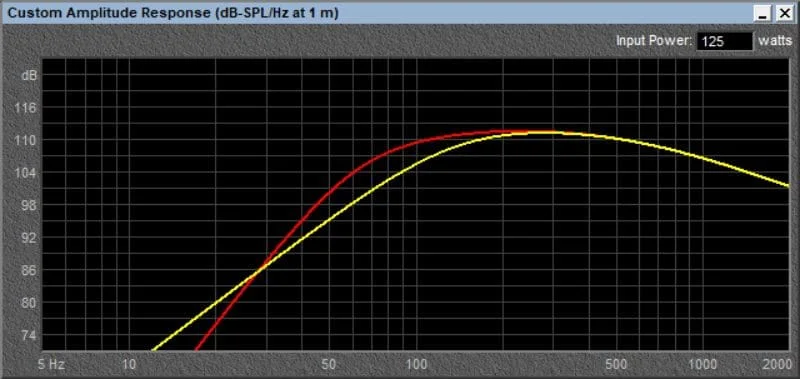 MTX Woofer