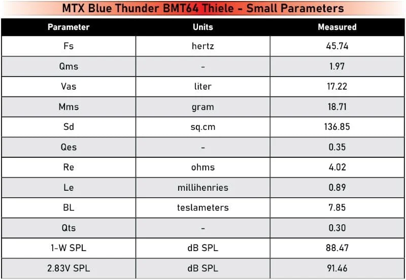 MTX Woofer