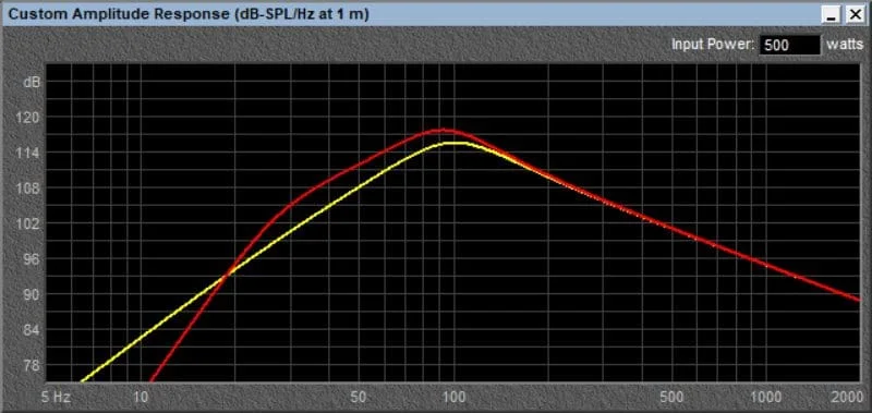 Hertz MPS 250 S2
