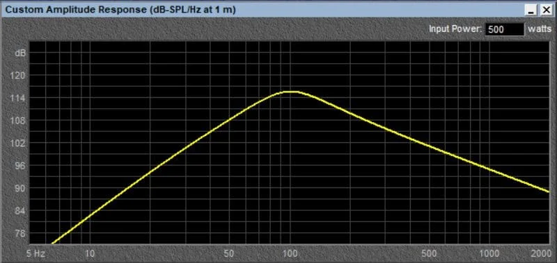 Hertz MPS 250 S2
