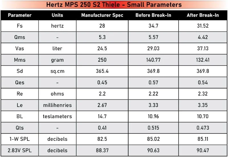Hertz MPS 250 S2