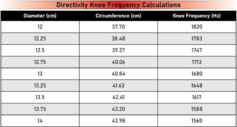 Speaker Directivity