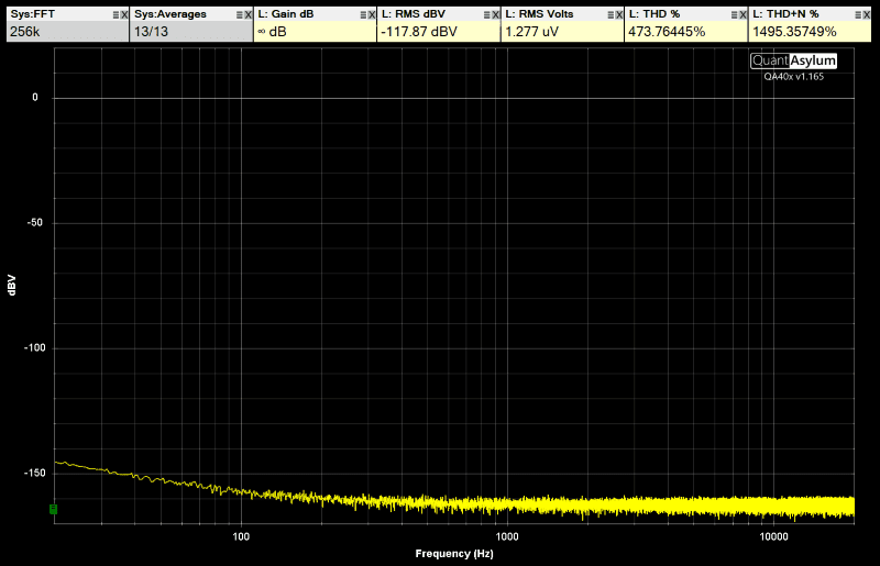 Harmonic Distortion