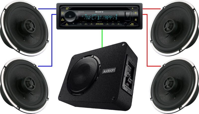 Amplifier Channels