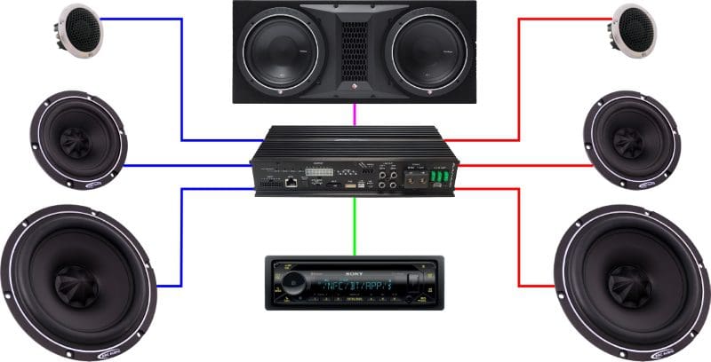 Amplifier Channels