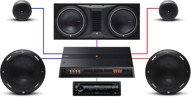 Amplifier Channels