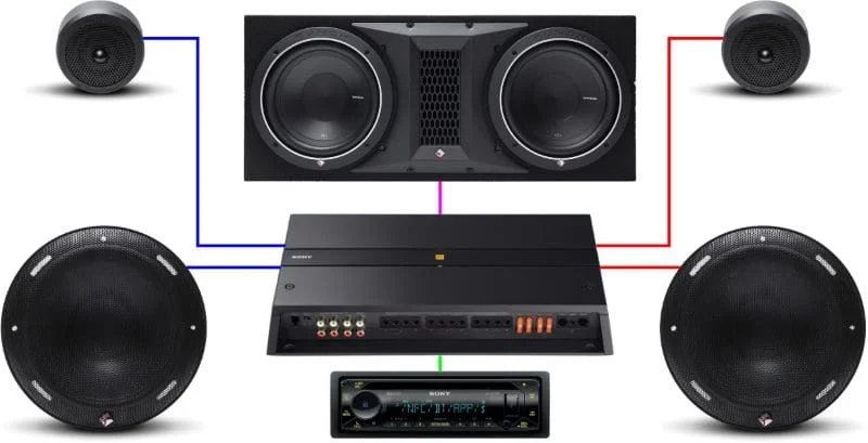 Amplifier Channels