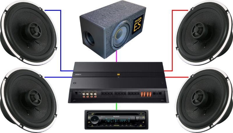 Amplifier Channels