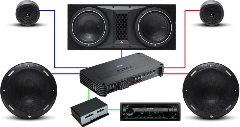 Amplifier Channels