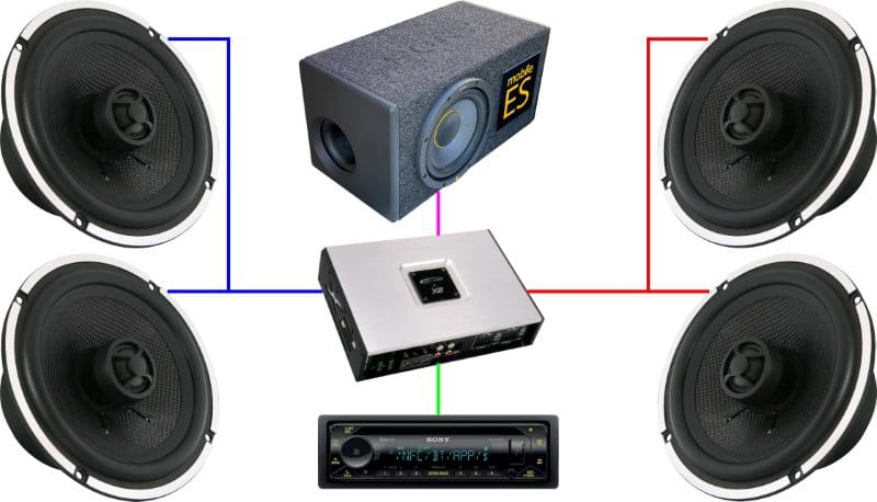 Amplifier Channels