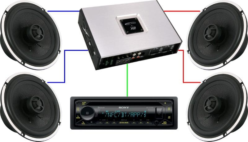 Amplifier Channels