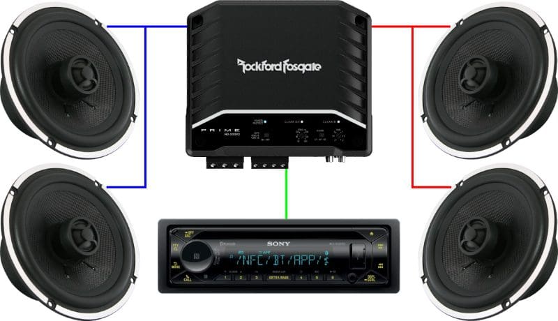 Amplifier Channels